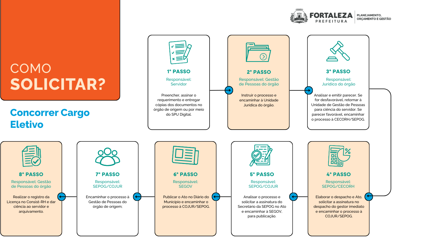 concorrer cargo eletivo