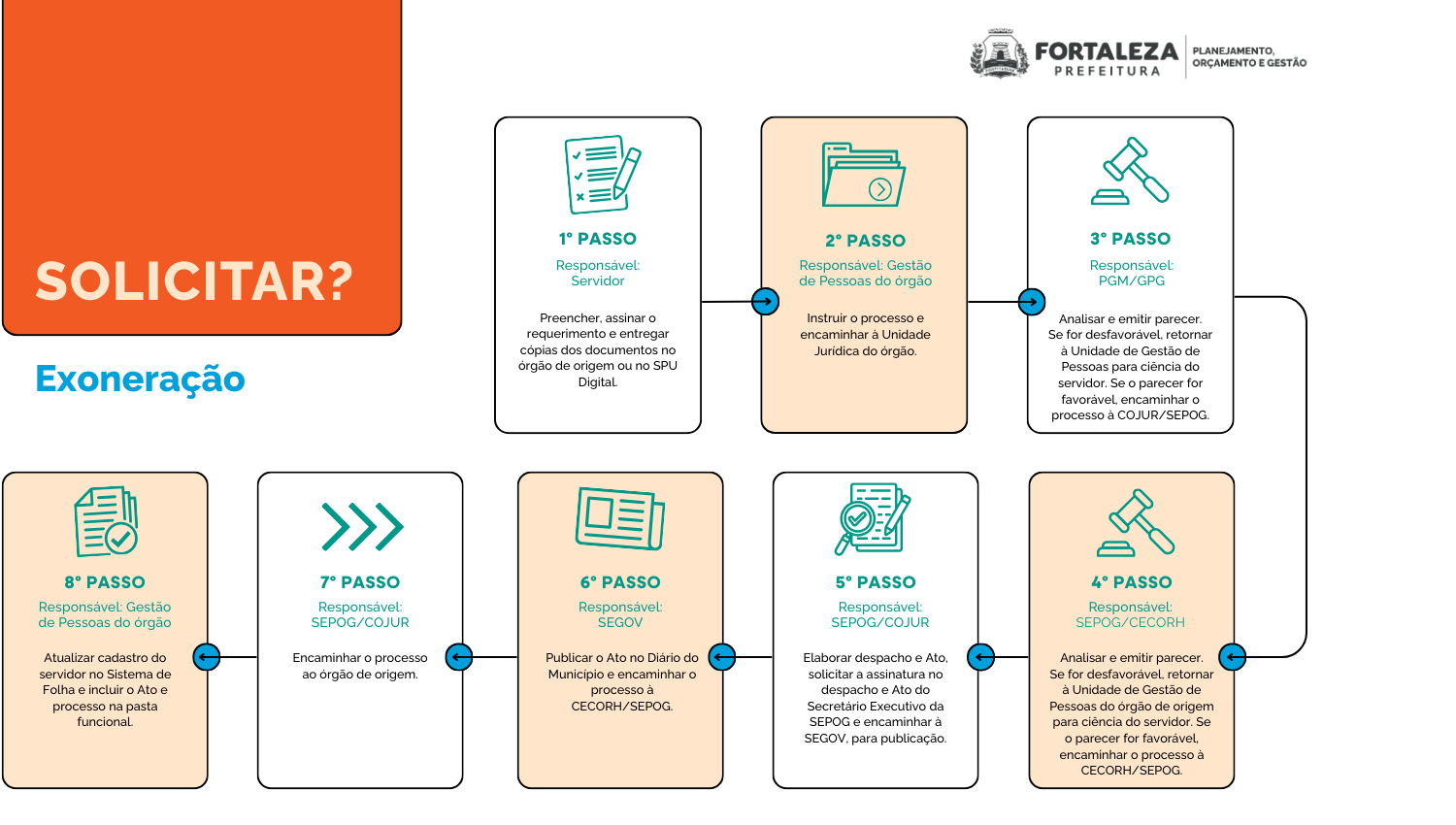 exoneracao 1