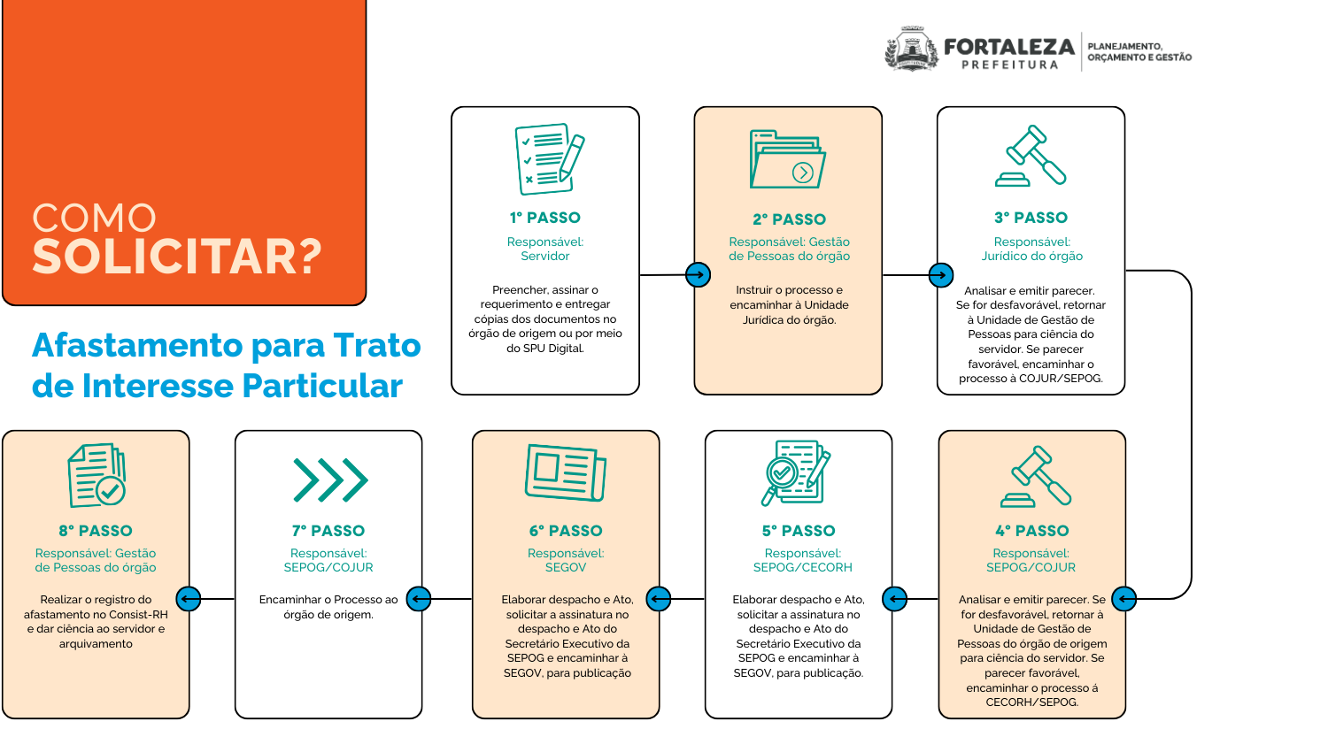 interesse particular 2