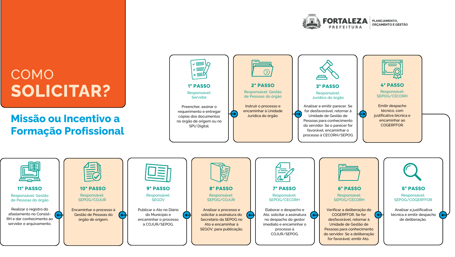 missao incentivoaformacao