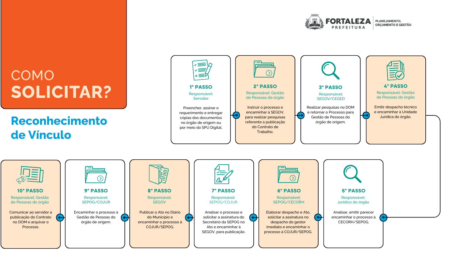 reconhecimento vinculo