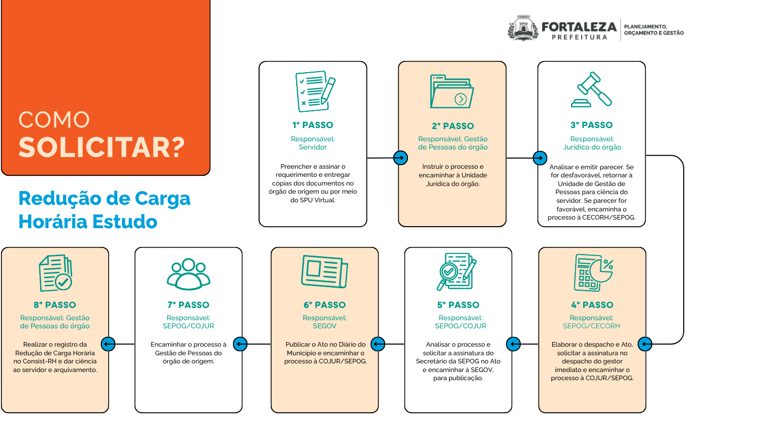 estudo