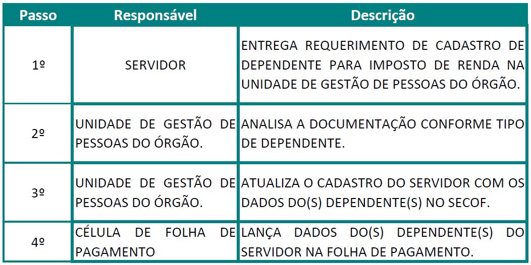 imposto renda